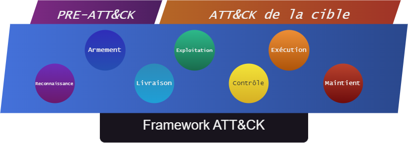 MITRE ATT&CK