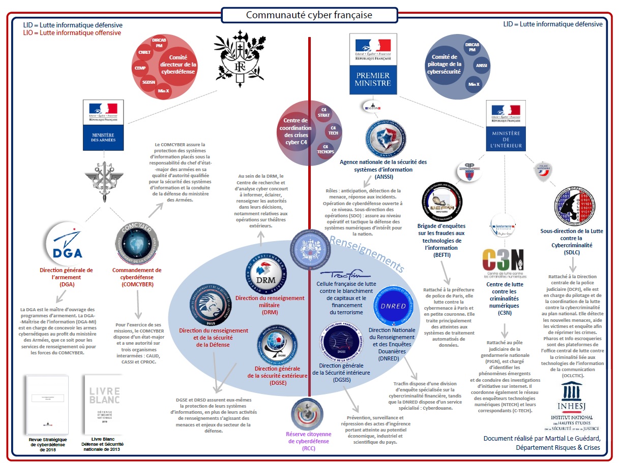 Communauté cyber française