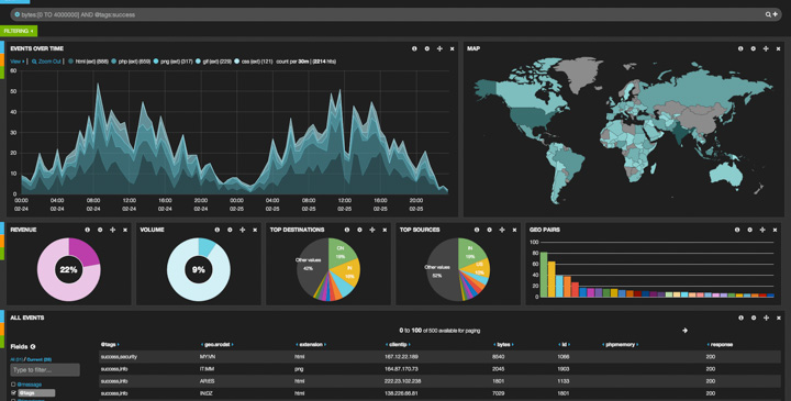 Elastic interface