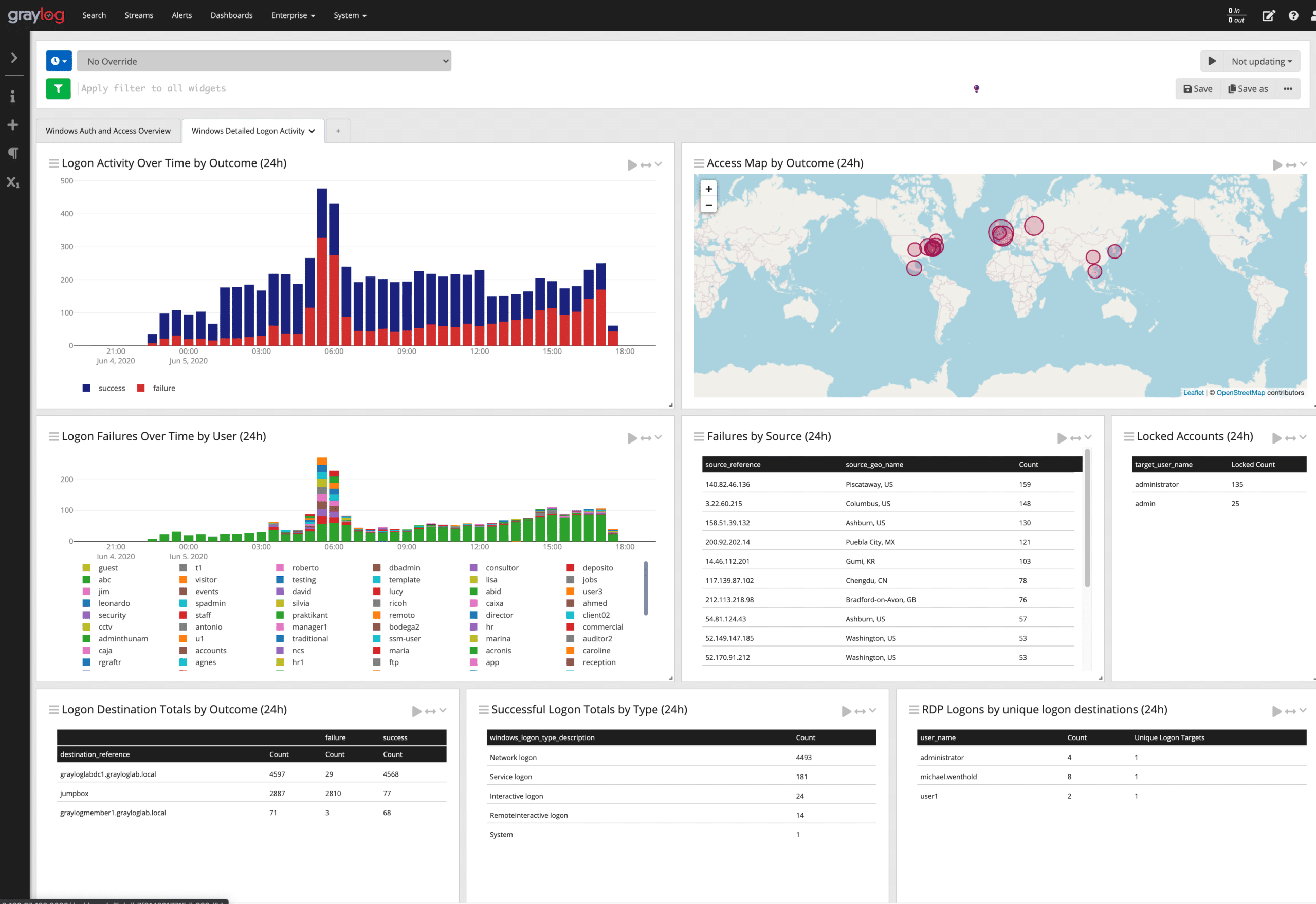 Graylog interface