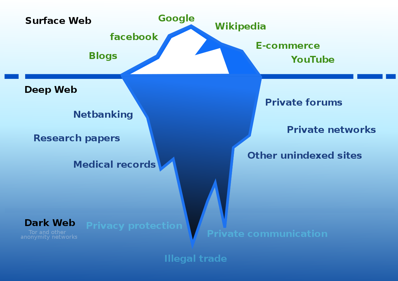 Iceberg d'Internet