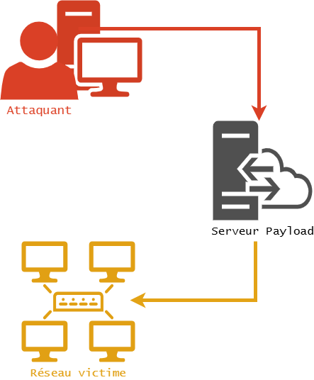 Payload Server