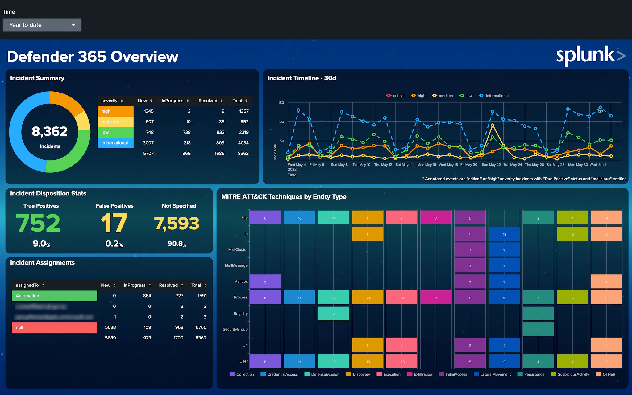 Splunk interface